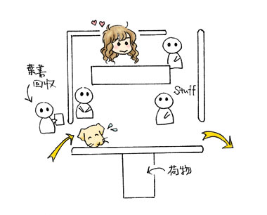 「三位一体」発売記念 B賞握手会